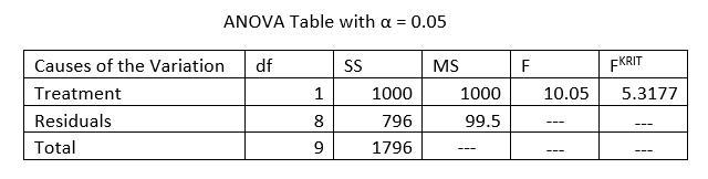 A researcher collected data on the hours of TV watched per day from a sample of five-example-1