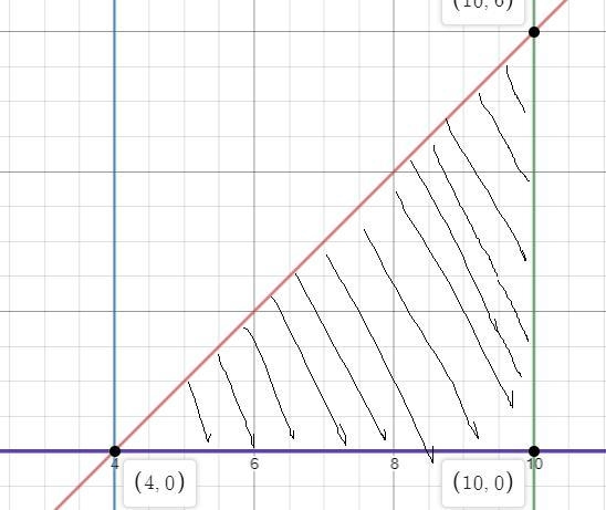 Find the volume of the solid of revolution formed by rotating about the x--axis the-example-1