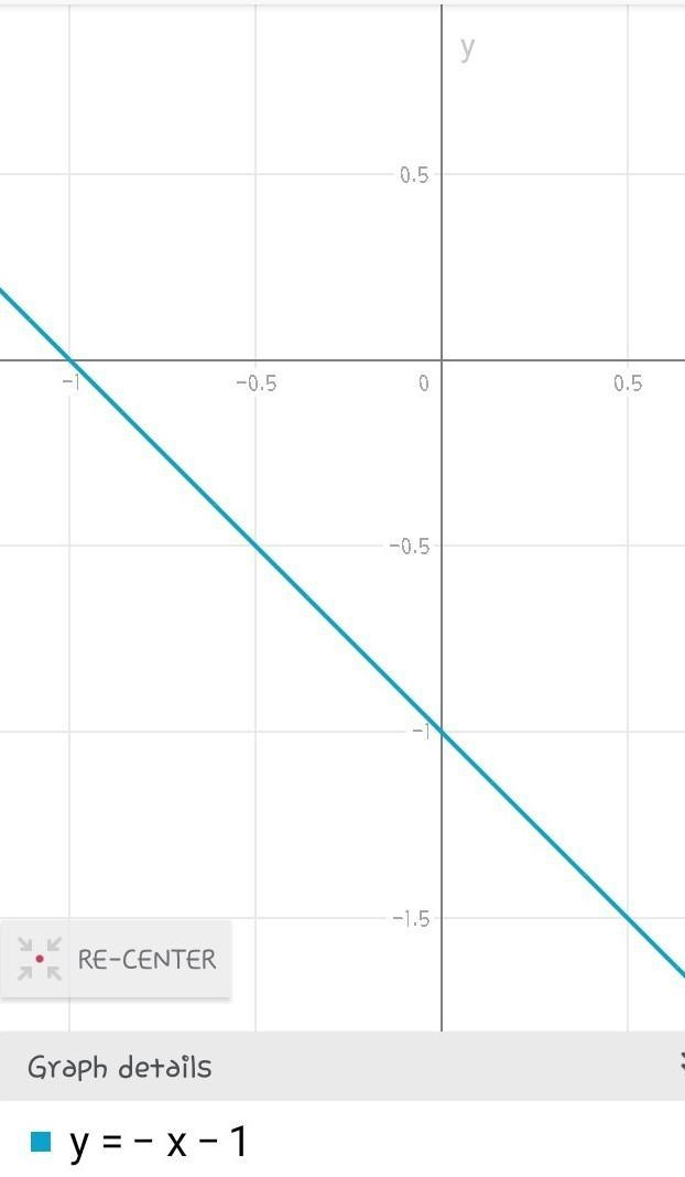 Graph the line with the equation y = -x - 1.-example-1