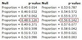 Suppose we are constructing a confidence interval using repeated tests of significance-example-1