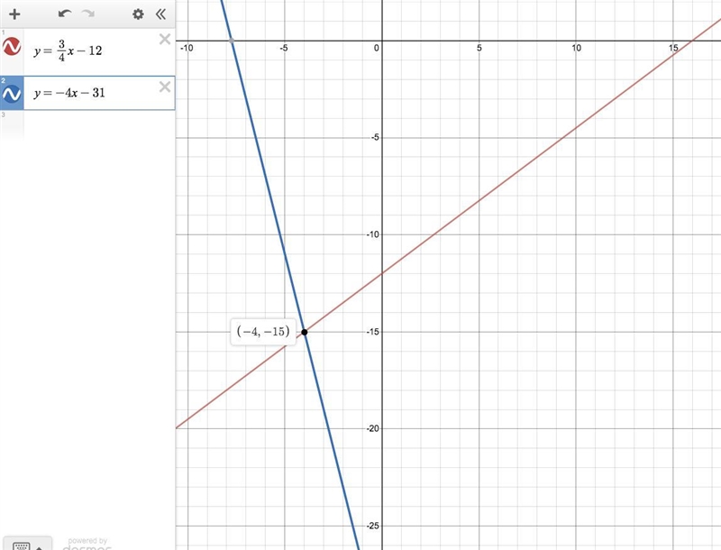 What is the solution to the system of equations below? y = three-fourths x minus 12 and-example-1