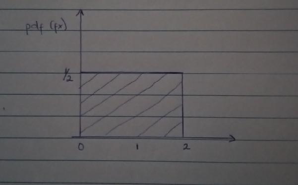 The time spent waiting at a stoplight, assuming a positive amount of time is spent-example-1