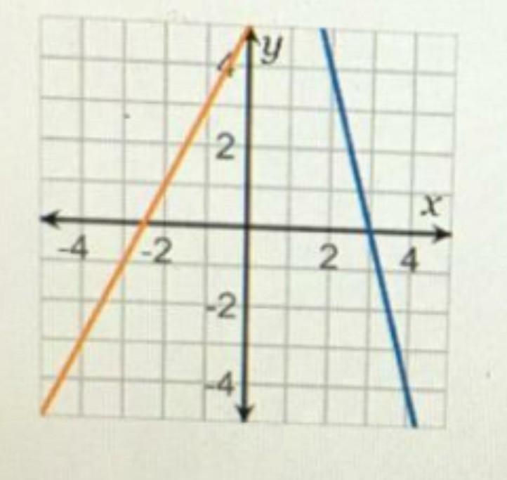 Which system of equations has one solution?-example-1