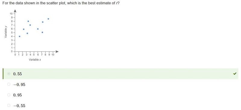 For the data shown in the scatter plot, which is the best estimate of r? A. 0.95 B-example-1