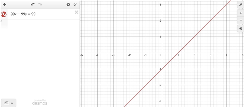 99x-99y=99 how to graph it-example-1