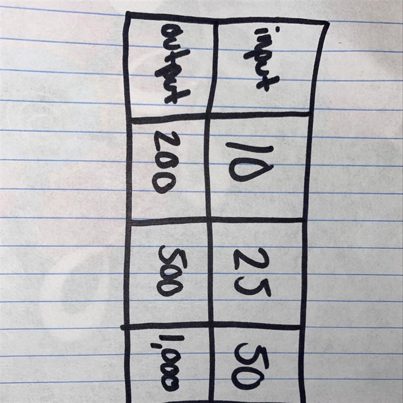 Input Rule Output х 3. For every dollar you spend at the Rusty Nall hardware chain-example-1