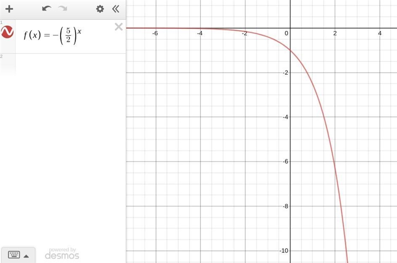 Graph the exponential function. f(x)= -(5/2)^x-example-1