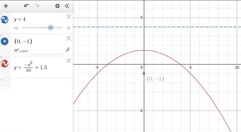 Find the equation of a parabola with a focus at (0,-1) and a directrix at y = 4.-example-1