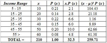 Please help me compute standard deviation! Here is the problem, as written. what is-example-1