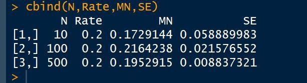 derived the MOM and MLE for an exponential distribution with parameter ????. Conduct-example-1