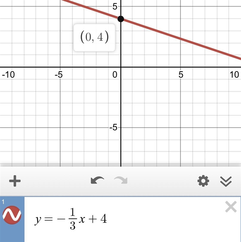 Y=−1/3x+4 Then plot two points to graph the equation.-example-1