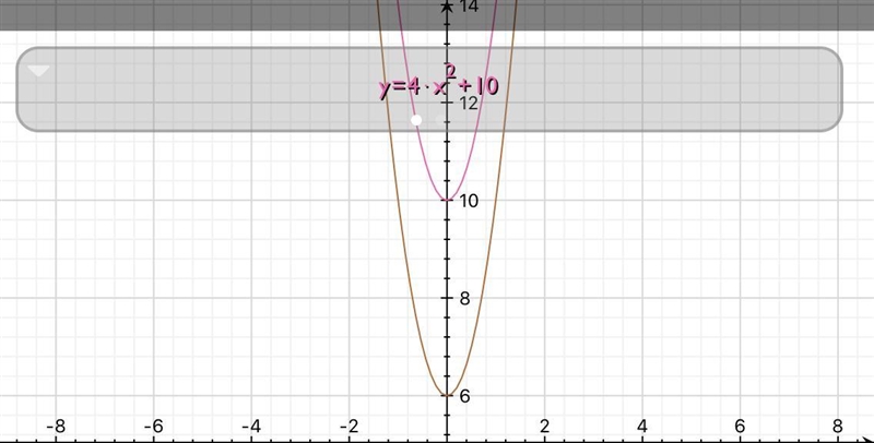 The function f is defined as follows. f(x) =4x²+6 If the graph of f is translated-example-2