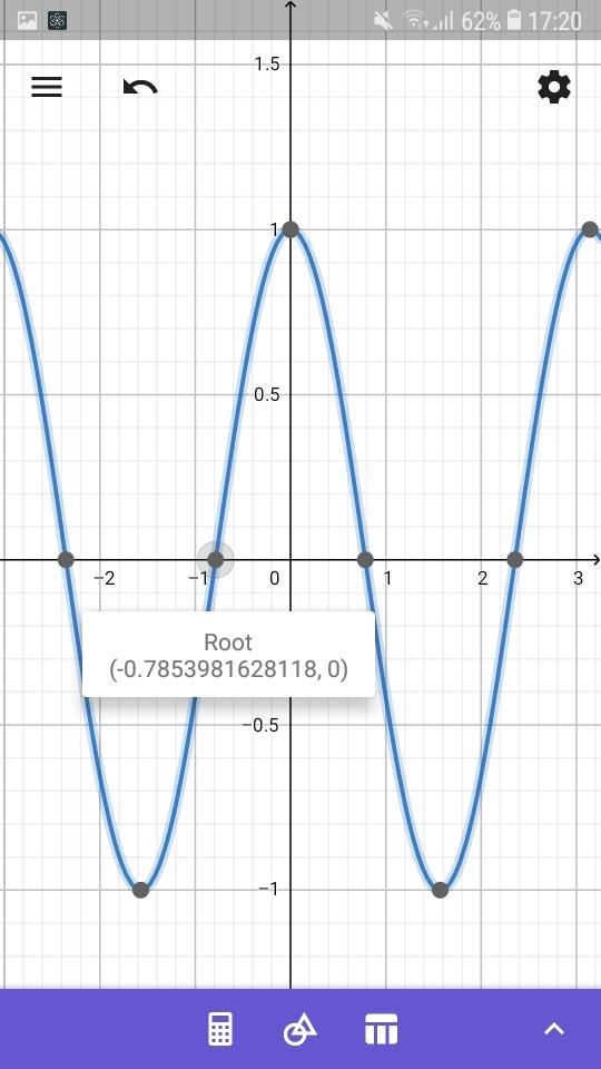 Solve the equation for solutions in the interval [0, 2 π). Use algebraic methods and-example-2