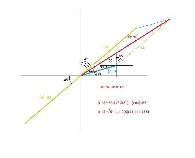 Let |r| = 6 at an angle of 30° and |s| = 11 at an angle of 225°. Which expression-example-1