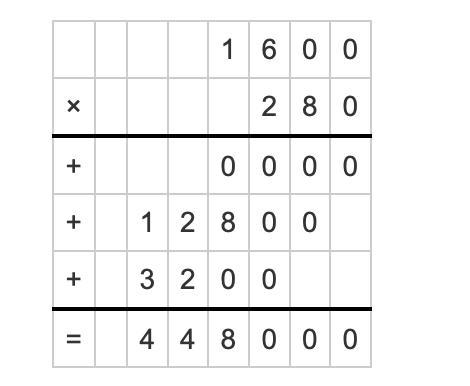 What is the partial product for 1,600 and 280-example-1