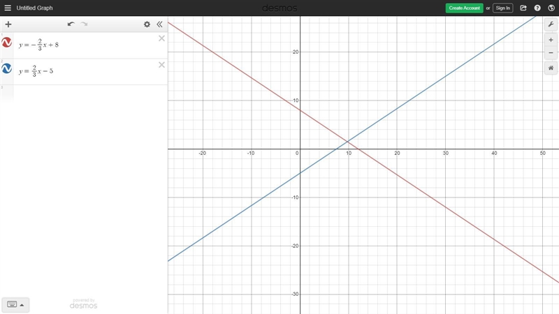 These lines are parallel. Is this statement true or false? y = - 2 3 x + 8 y = 2 3 x-example-1