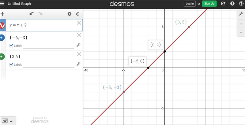 Draw the straight line y = x + 2-example-1