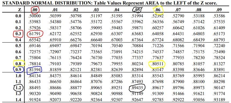 (1 point) Find the z-score such that: (a) The area under the standard normal curve-example-1