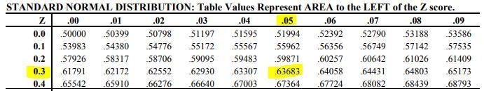 X and Y are both standard normal random variables (mean = 0, standard deviation = 1), statistically-example-1