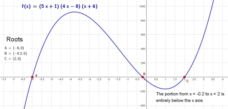 Please help me find the sign of f-example-1