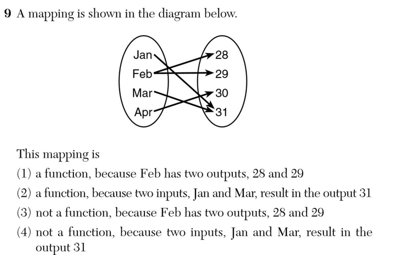 A mapping is shown in the diagram below. Jan Feb Mar 28 29 30 31 Apr This mapping-example-1