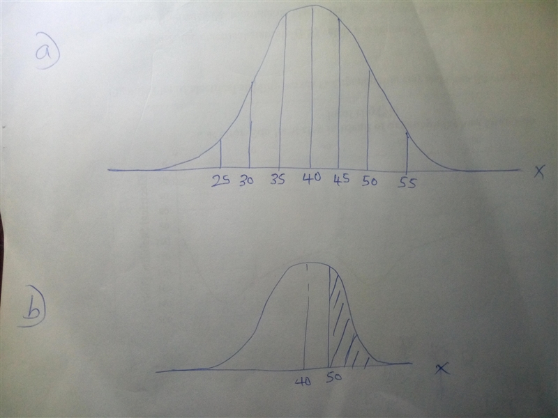 The distribution of the scores on a certain exam is ​N(40​,5​), which means that the-example-1