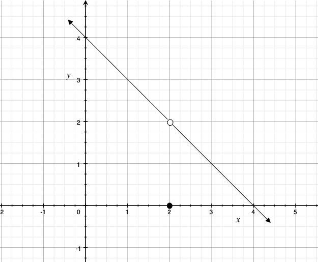 Can someone please explain this to me? I’m really confused on how to find the limit-example-1