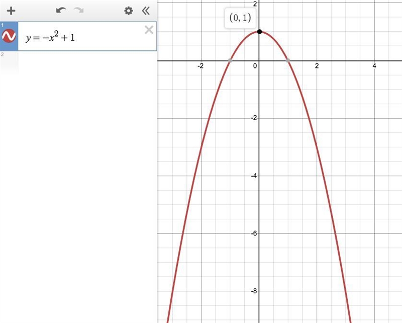 What is the range of the function y = -x ^2 + 1? A. y ≤ -1 B. y ≥ -1 C. y ≤ 1 D. y-example-1