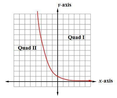 Which graph represents exponential decay? On a coordinate plane, a straight line has-example-1