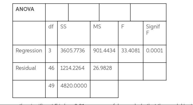 A real estate builder wishes to determine how house size is influenced by family income-example-1