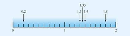 How to graph (1.4) on a line; m is undefined ​-example-1