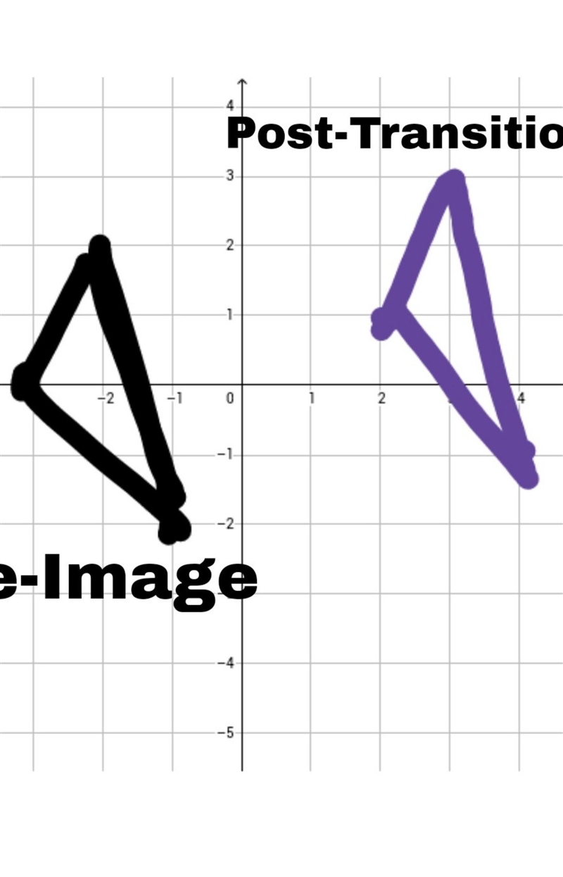 the vertices of a triangle are A(-1,-2), B(-2,2), and C(-3,0) draw the figure and-example-1