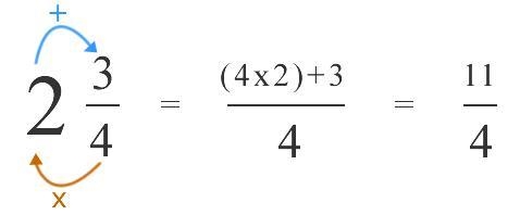 Question 1 Convert the mixed number to an improper fraction.-example-1