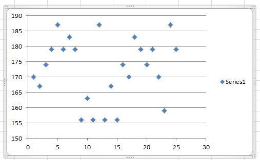 An engineer measured the Brinell hardness of 25 pieces of ductile iron from her company-example-1