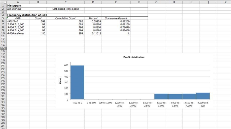 A contractor has found that her cost for a certain construction job is subject to-example-2