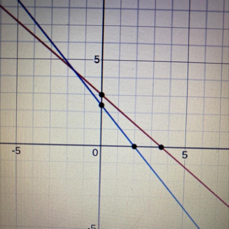 5x + 6y = 18 and 18x -15y =36 are these lines parallel, perpendicular, or neither-example-1