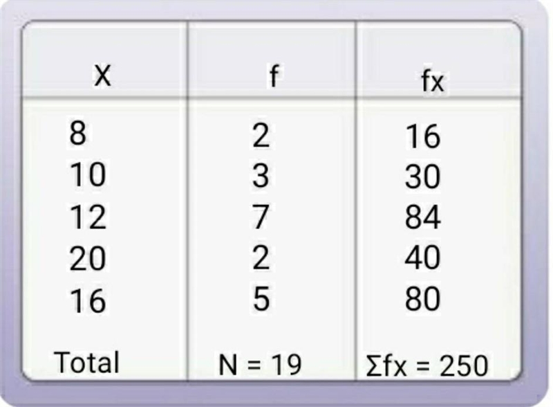 9. Find the mean of the following data : Х 8 10 12 20 16 F 2 3 7 2 5​-example-1