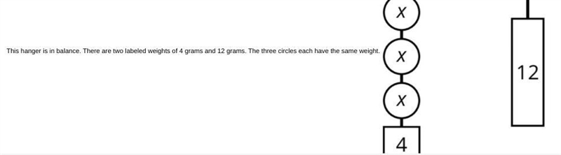 This hanger is in balance. There are two labeled weights of 4 grams and 12 grams. The-example-2