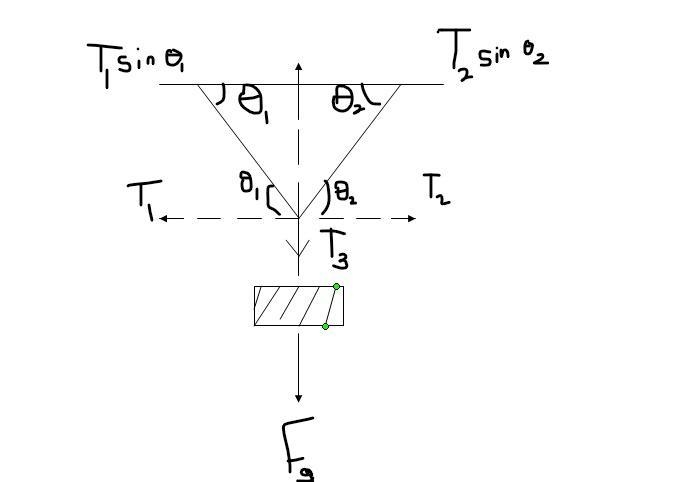 The picture shows a cement bag of weight Fg hanging from a rope which itself is supported-example-1