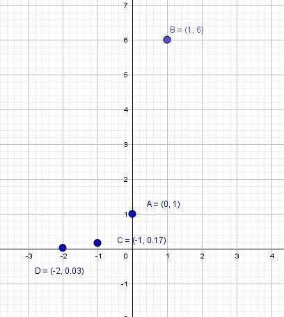 Graphing Exponential Function in Exercise ,sketch the graph of the function.See example-example-2