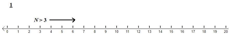 A number N is greater than 3. Which of the following best represents the location-example-1