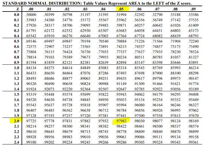 It is believed that the average starting salary for a 21-25 year old college grad-example-1