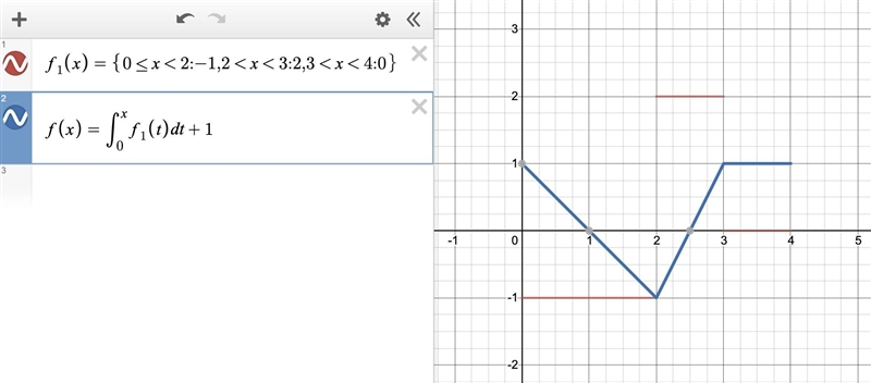 The graph of f^ prime is shown. Find and sketch the graph of f given that fis continuous-example-1