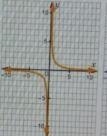 Which graph shows a function whose domain and range exclude exactly one value?​-example-1