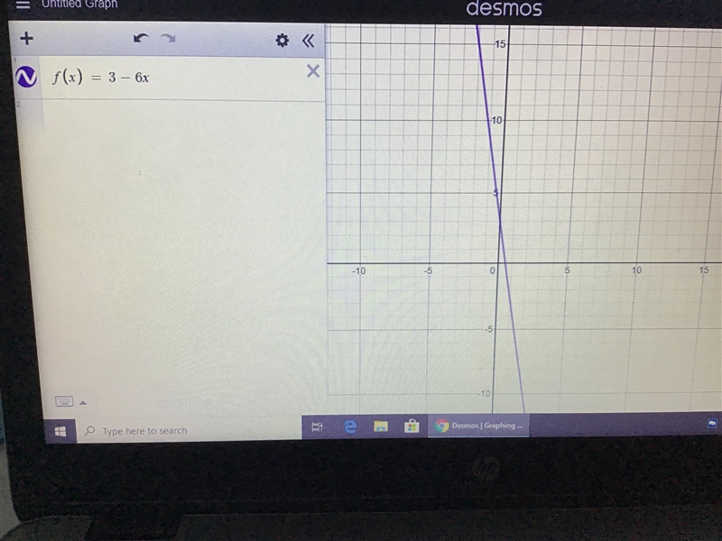 Graph the linear function f(x)=3-6x-example-1