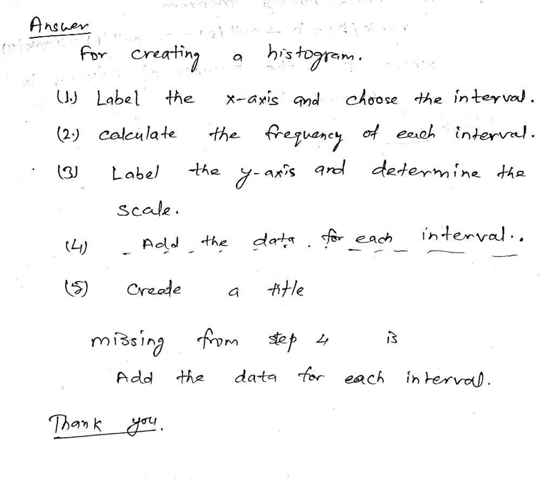 Read the directions for creating a histogram. Label the x-axis and choose the interval-example-1