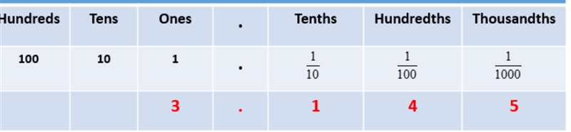 67.805 what is the value of the 0 help please asap!​-example-1