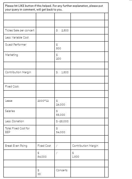 Requirements 1 and 2. Determine the formula used to calculate the breakeven​ point-example-1