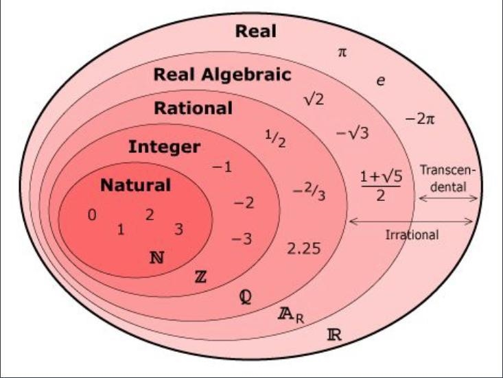 What kind of number is -18 and explain why it is-example-1