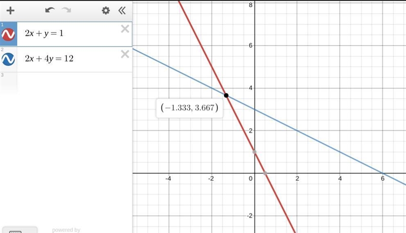 2x+y=1 and 2x + 4y = 12 Graph the system of equations-example-1